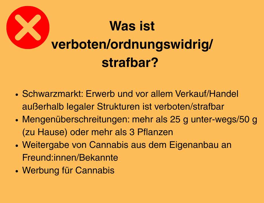 Was ist verboten/ordnungswidrig/ strafbar?   Schwarzmarkt: Erwerb und vor allem Verkauf/Handel außerhalb legaler Strukturen ist verboten/strafbar Mengenüberschreitungen: mehr als 25 g unter-wegs/50 g (zu Hause) oder mehr als 3 Pflanzen Weitergabe von Cannabis aus dem Eigenanbau an Freund:innen/Bekannte Werbung für Cannabis